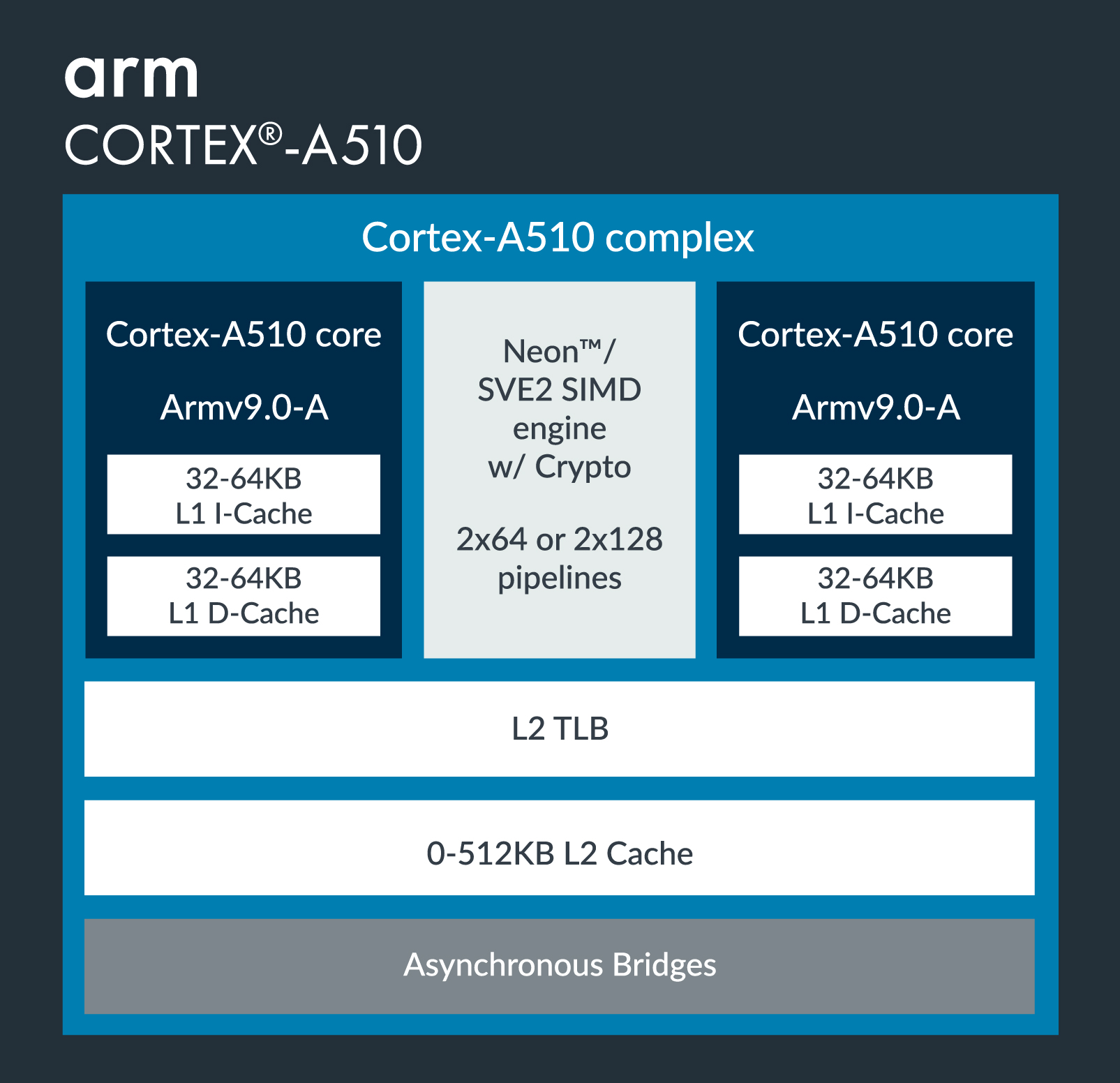 Arm Cortex A510 Vs Cortex A55 Gearopen Com - Ocean Pattern Collection - Desktop Quality